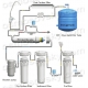 Assembling reverse osmosis system